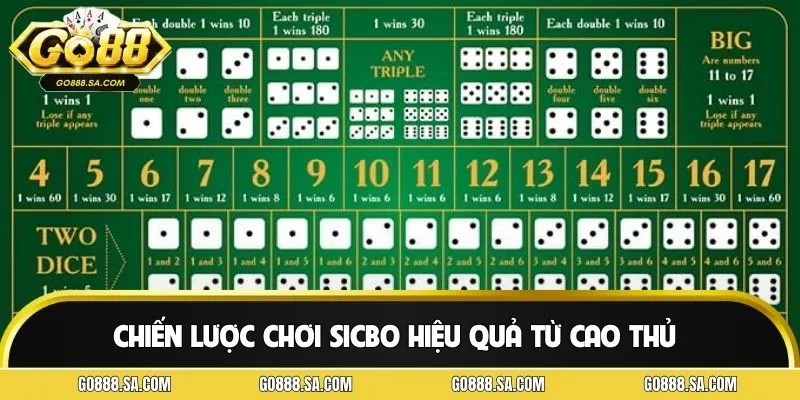 Áp dụng chiến lược chơi sicbo thông minh để chiếm ưu thế