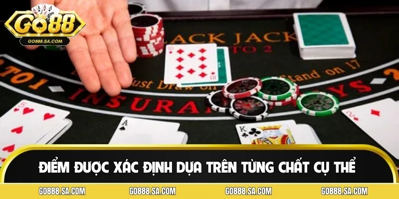 Điểm được xác định dựa trên từng chất cụ thể
